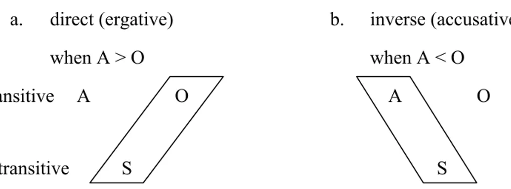Figure 1. The split-alignment pattern ( &gt; stands for &#34;ranks higher than&#34;) 