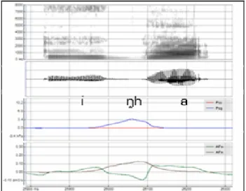 Figure  8.  Spectrogram,  audio  waveform,  Ps(Pio), oral(AFo)  and  nasal  airflow  (AFn)  of  the  word [ iNha ] 