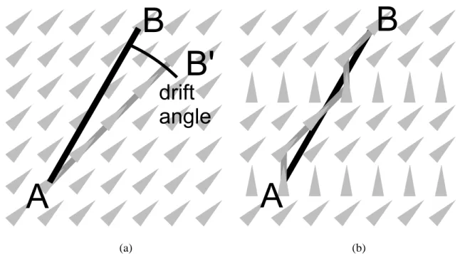Fig. 3. Drift and its correction. The actual flow travels from point A to point B. (a) The drift causes the 4 