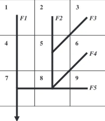 Figure 1. Layout and connectivity in the virtual catch- catch-ment between surface units numbered 1 to 9