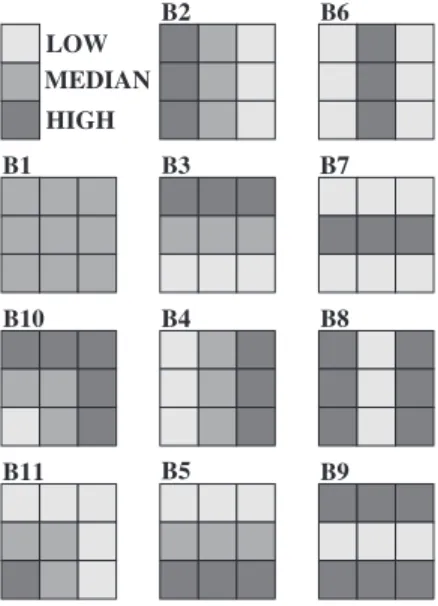 Figure 3. Innate entries of each model chosen for deﬁnition of (a) equivalent control hydrological con- con-ditions and (b) equivalent ‘‘descriptive’’ parameters of slope and erodibility