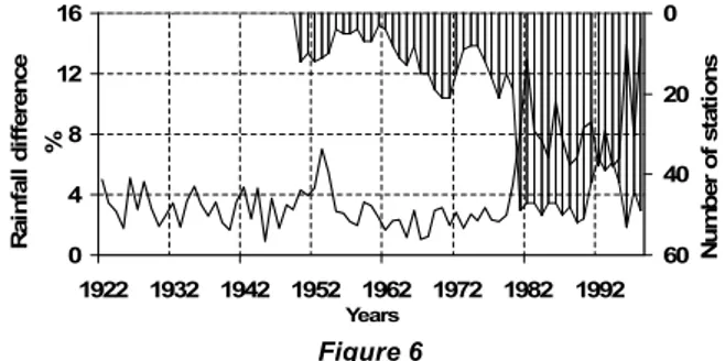 Figure  7  shows  the  spatial  distribution  of  the  mean  differences  calculated from monthly rainfall