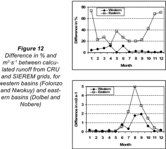 Figure 12 Difference in % and  m 3 ·s -1  between  calcu-lated runoff from CRU  and SIEREM grids, for  western basins (Folonzo 