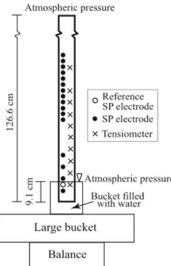 Figure 2. Simulated and observed cumulative outflow during the first stage of the drainage experiment.