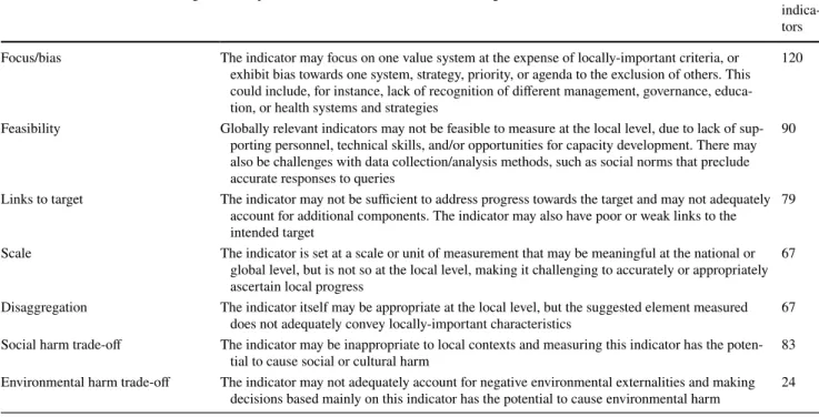 Table 2    Trade-off or measurement challenge categories and descriptions, including the number of indicators classified under each category; this  reflects responses for the 160 indicators (out of 162 analyzed) considered to have trade-off or measurement 