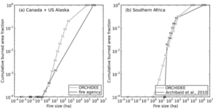 Figure 11 shows the fire size and the corresponding num- num-ber of fires for each size bin over US Alaska and Canada, and southern Africa