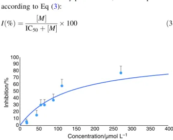 Fig. 2 For example, a typical oxygen concentration curve generated by NHDF suspension