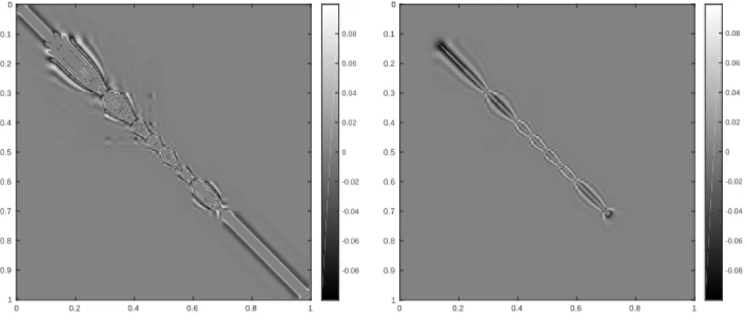 Fig. 5.2. Correlation matrix for MP1 before (left) and after (right) first-level precondi- precondi-tioning has been applied