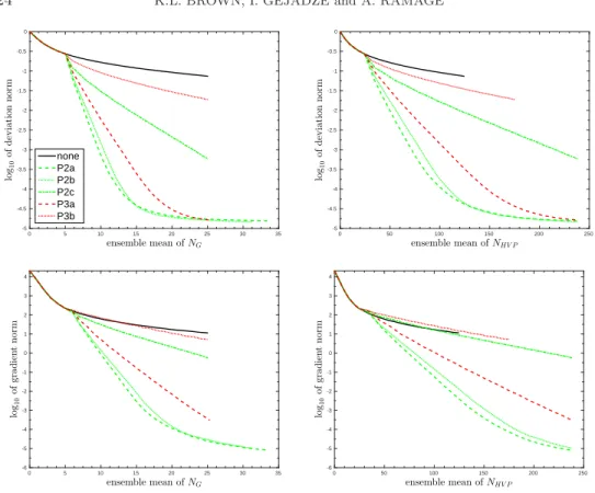 Fig. 5.6. Convergence diagram for MP1.