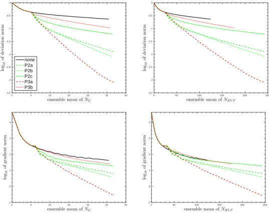 Fig. 5.7. Convergence diagram for MP2.