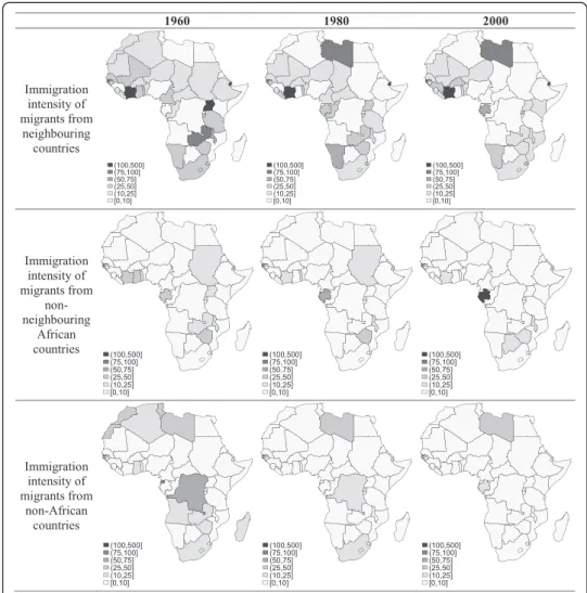 Figure 5 shows the evolution of immigration intensity in African countries for ‘ neigh- neigh-bouring African countries’, ‘non-neighbouring African countries’ and ‘non-African  coun-tries’
