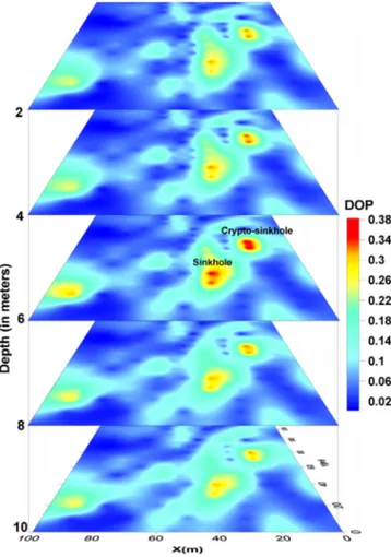 Figure 15. Determination of the topography of the loess/