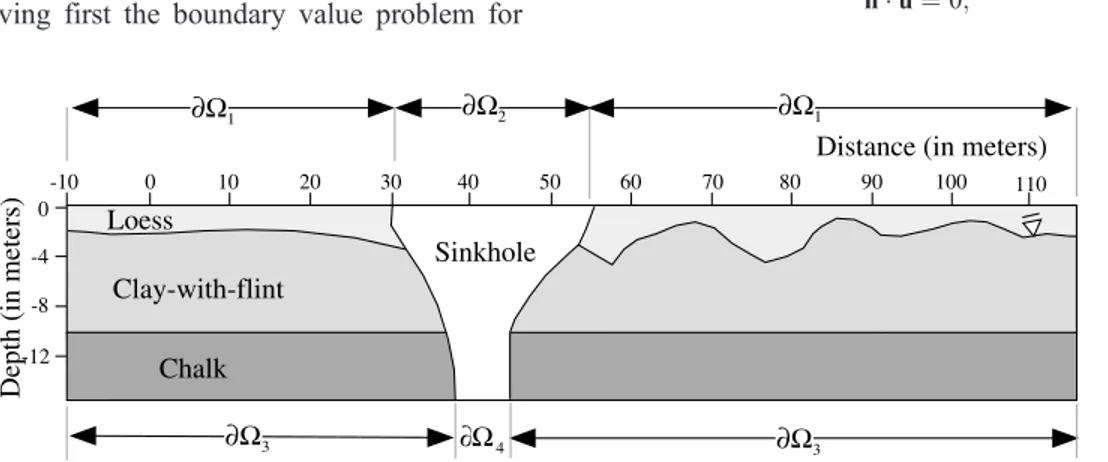 Figure 10. Geometrical model used for the finite element calculation. The geometry of the interface between the loess and the clay with flint formation is determined from the resistivity tomogram