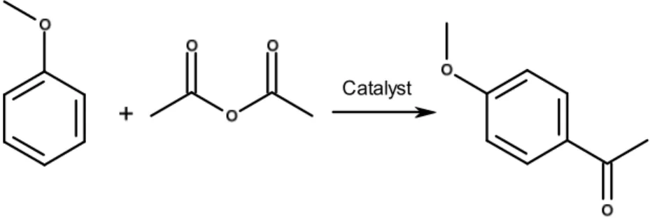 Figure 1:  Acetylation of anisole. 