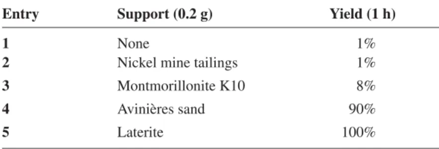 Table 5: Catalytic supports used with commercial metal halides for toluene benzylation.