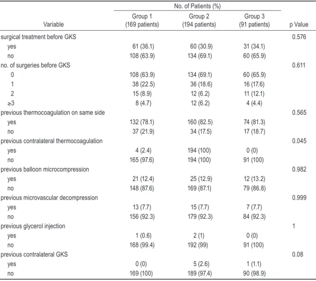 TABLE 3: Previous surgical intervention