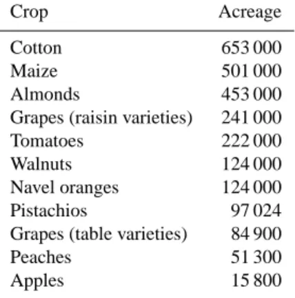 Table 1. Planted areas for permanent crops with largest land cover in the San Joaquin Valley.