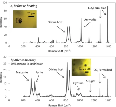 Figure 2.  Raman spectra of vapour bubbles (a) before and (b) after re-heating. (a) Raman spectrum before re- re-heating of the bubble shown in the inset (Brhm-33)