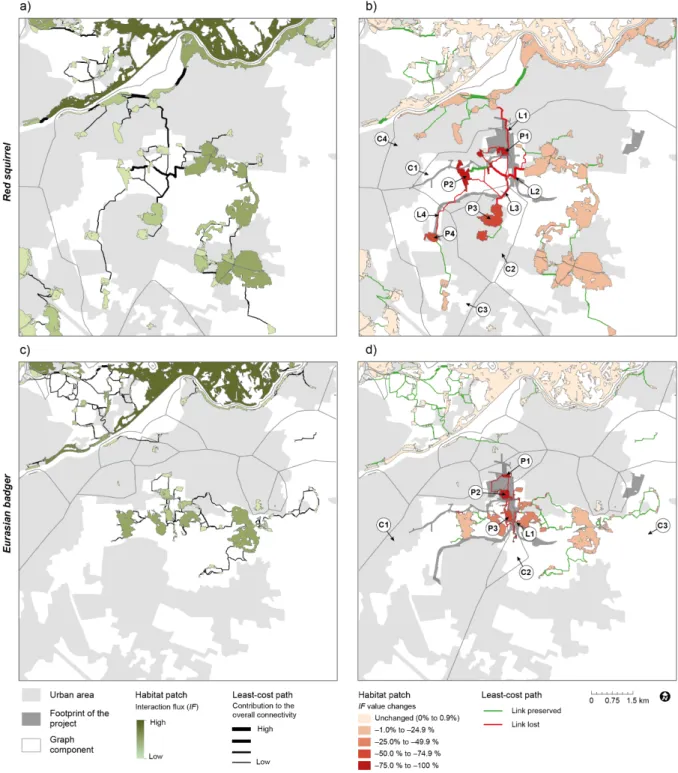 Fig. 5. Landscape graph of the immediate project area (144 km²) showing 1) interaction flux IF of each habitat  patch and contribution to the overall connectivity of each link before the development project (a, c), and 2)  changes in interaction flux IF of