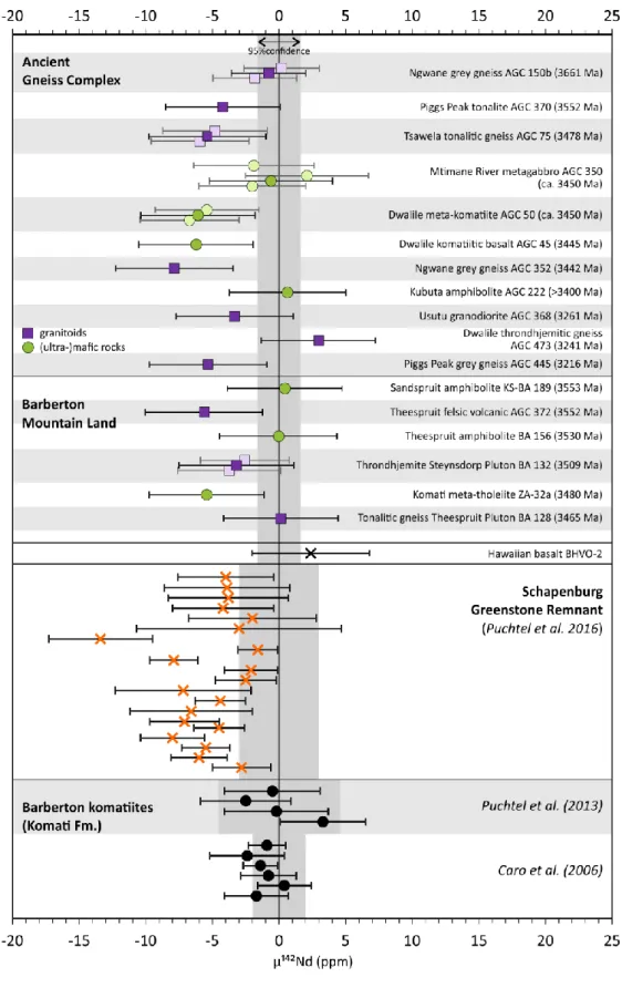 Figure 2: Measured μ 142 Nd values for the studied AGC and BGB rocks. Usually single measurements  534 