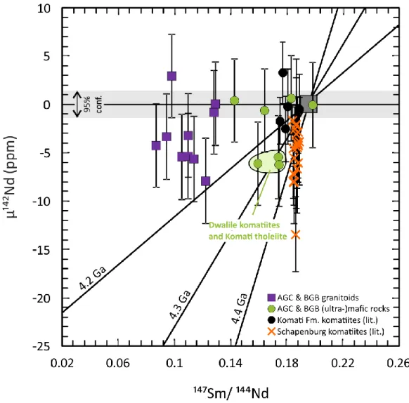 Figure  4:  μ 142 Nd  vs.  147 Sm/ 144 Nd.  The  Dwalile  komatiites  and  Komati  Fm