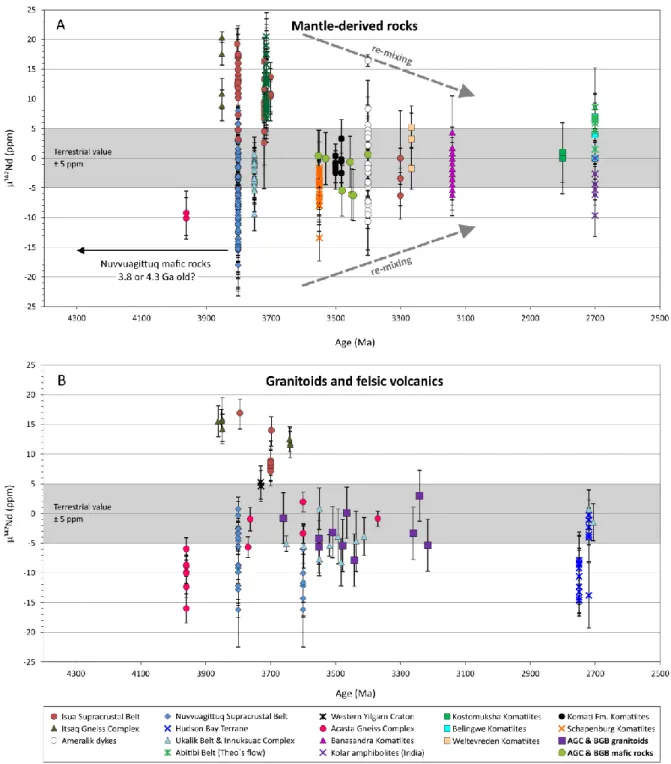 Figure 5: Compilation of published μ 142 Nd data against age for Archean cratons worldwide, including  577 