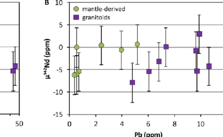 Figure  S4:  Evaluation  of  metamorphic  disturbance.  A)  μ 142 Nd  anomalies  vs.  (La/Yb) PMN 