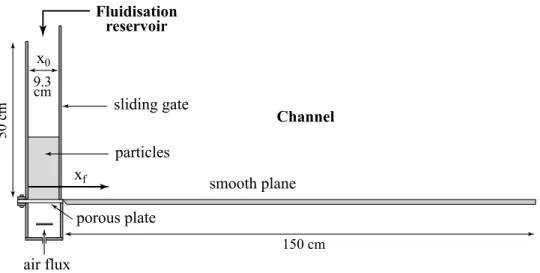 Figure 3. Expansion of the bed in the reservoir as a function of the degree of fluidization (U g /U mf ), h e and h 0 are the height of the expanded and nonexpanded beds, respectively