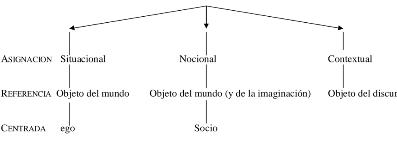 Cuadro 5: Síntesis de las asignaciones de referencia 