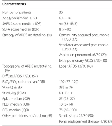 Table 2 summarizes the evolution of ventilatory param- param-eters and blood gas exchanges during the study period