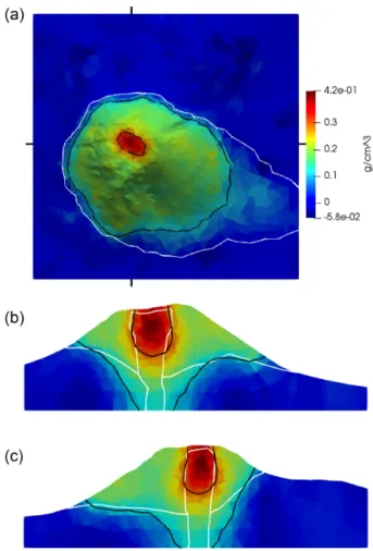 Figure 20. Recovered offset estimate versus α c for joint inversion for a single density model and an additional offset parameter in the inversion.