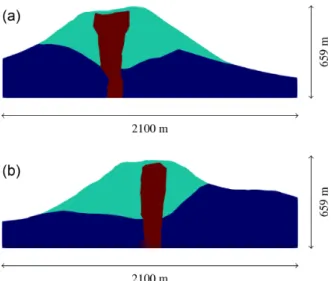 Figure 3. An overhead view of the noisy synthetic gravity data plotted as coloured points at their observation locations