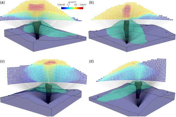 Figure 4. The synthetic muography data without noise added. Each panel shows a different perspective view looking from a single detector through the model: