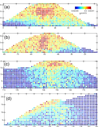 Figure 7. Overhead view (a) and cross-sections (b and c) through the inver- inver-sion mesh showing gravity sensitivity information following eq