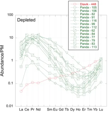 Figure 2.  Primitive Mantle normalized 60  garnet REE patterns from depleted and enriched garnets from the  Panda and new A154-N samples