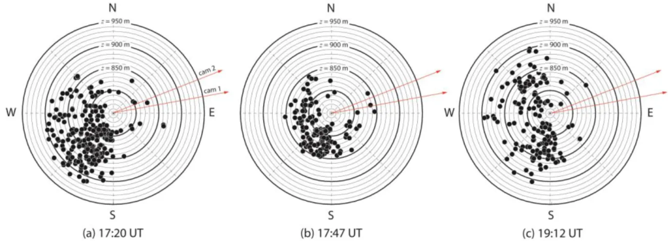 Fig. 6: Maximal elevation reached by the bombs and azimuthal direction of ejections. The elevation of 445 