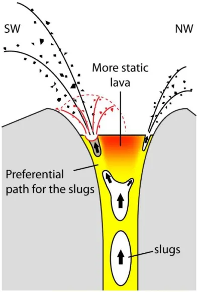 Fig.  11  A  possible  scheme  of  the  upper  conduit  of  Stromboli  compatible  with  the  bomb  trajectories 548 