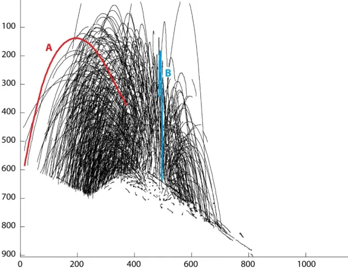 Fig.  3  Example  of  a  trajectory  reconstruction.  More  than  1600  bomb  trajectories  are  identified 267 