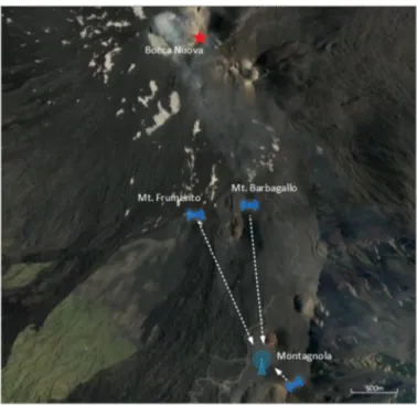 Figure 3. Map of the network with positions of sensor-attached nodes (Mt. Frumento and Mt