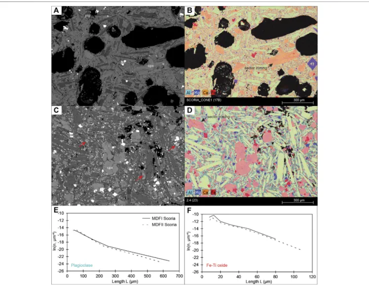 FIGURE 7 | Back-scattered electron images and element maps of two eruptive products from the 1974 ﬂ ank eruptions of Mt