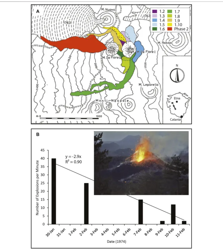 FIGURE 1 | (A) Original ﬂowﬁeld map of the January–March 1974 west ﬂank eruption at Mount Etna with the cones built during phases I and II (labeled M