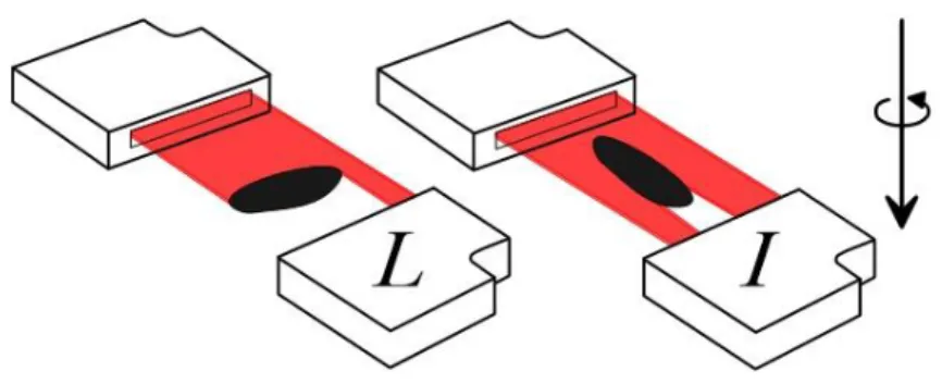 Figure 8: Schematic representation of particle orientation when crossing the disdrometer laser 439 