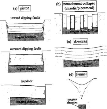 Figure  1.  Summary of  end-member  mechanisms  of  caldera-  collapse proposed in  the  literature