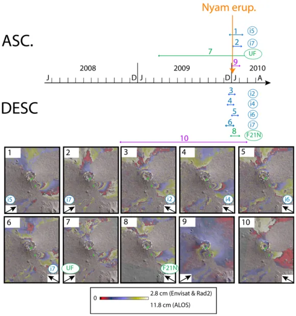 Fig. 17. Wrapped interferograms covering the 2010 Nyamulagira eruption. Note that i#, F21N and UF denote ENVISAT beam number, RADARSAT-2 Fine mode and beam number and RADARSAT-2 Ultra-Fine mode, respectively