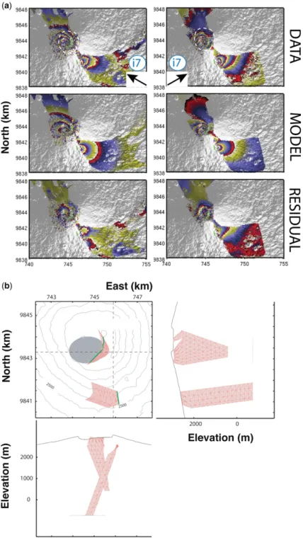Fig. 19. (a) Observed (left), modelled (middle) and residual (right) ENVISAT interferograms based on a model of two dyke intrusions and a deflating reservoir associated with the 2010 eruptive fissures (bold lines)
