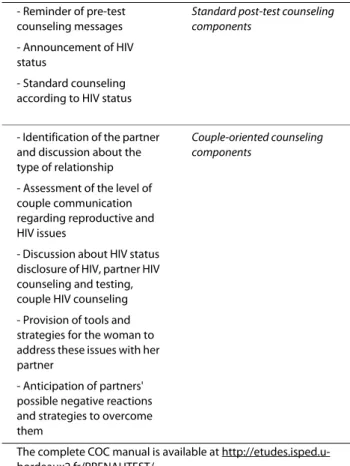 Table 1: Content of couple-oriented post-test HIV  counseling, as pilot-tested in the four study sites  (2007-2008)