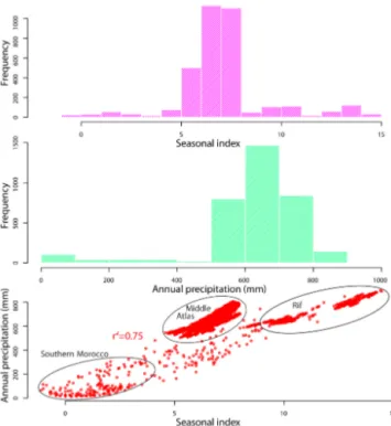 Figure 7. Pairwise correlation between the three climatic variables (T jan , P ann , and SI) and the chemical elements.