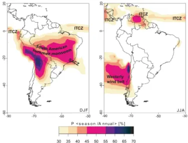 Figure 1. Map showing the relative precipitation amount over South America during the key seasons DJF (austral summer and mature monsoon phase) and JJA (dry season over much of tropical South America), highlighting the Intertropical Convergence Zone (ITCZ)