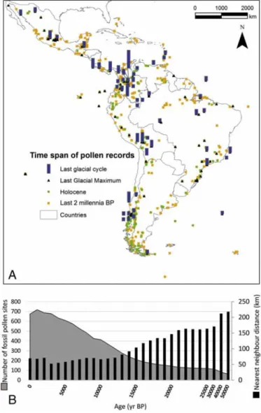 Fig. 4. Number of absolute geochronologic dates ( 14 C, tephra, U-series, 210 Pb) in a pollen record