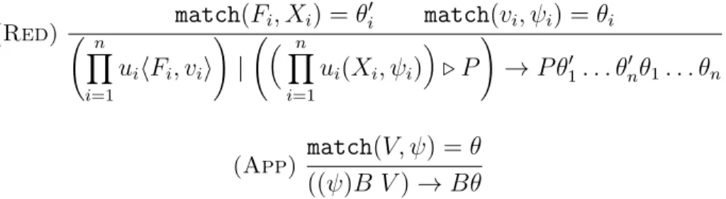 Figure 6: Reduction rules for HOπ +